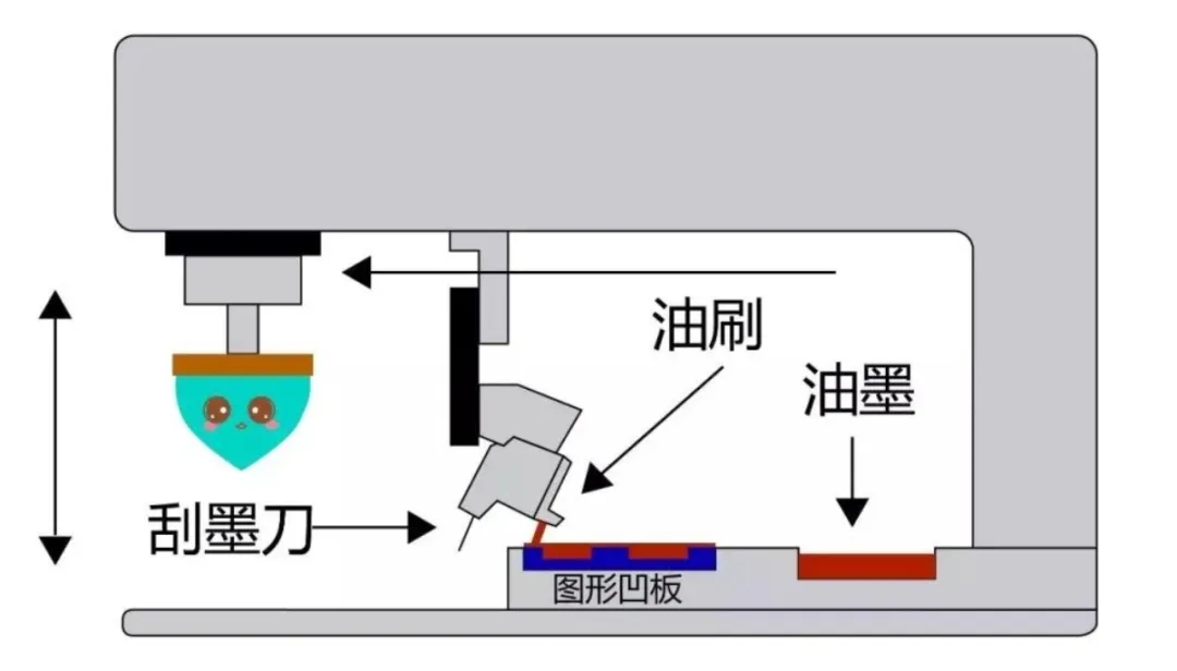 移印机注重事项_尊龙凯时