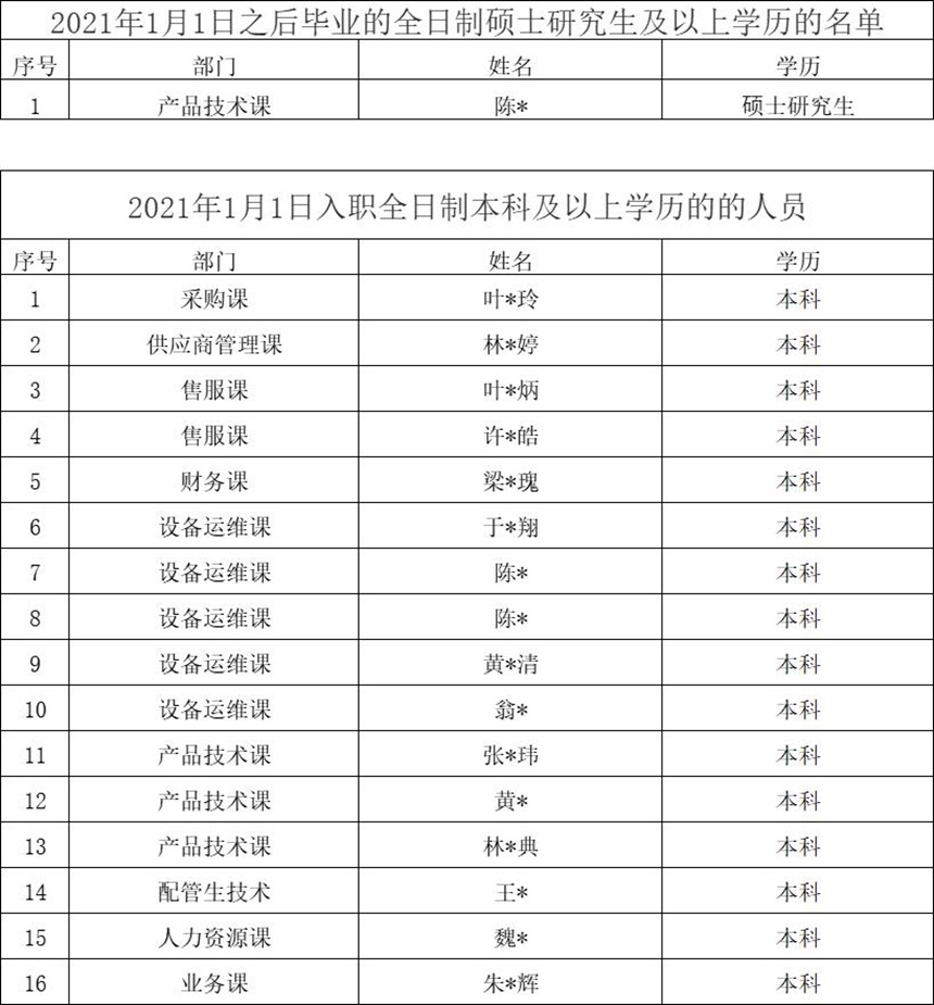 1664172982 2003网站太阳集团-首页(欢迎您!)